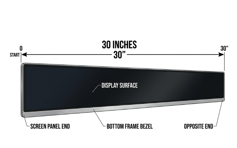 How Long is 30 Inches